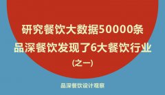 研究餐飲大數據50000條，品深餐飲發現了6大餐飲行業真相之一